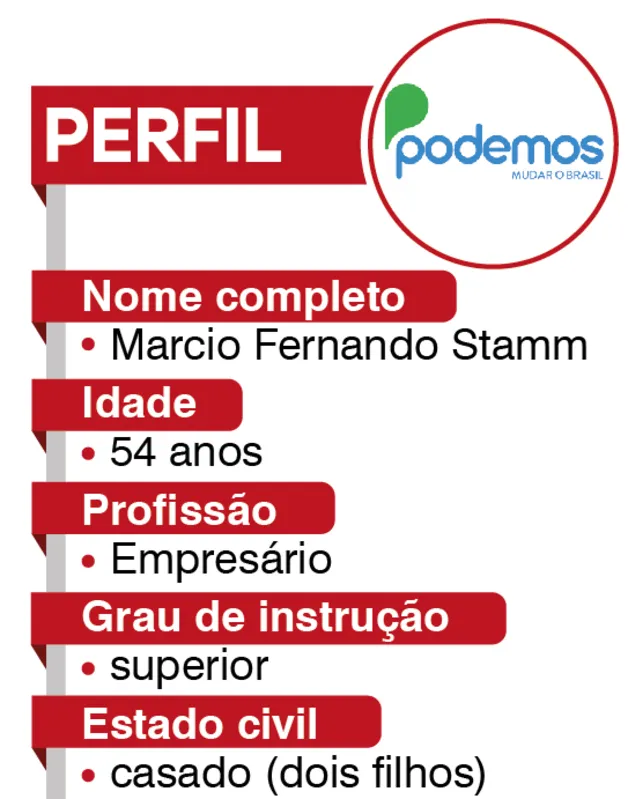 Imagem ilustrativa da imagem Eleições 2020|  "Nós não vamos ficar na enganação do condomínio industrial"