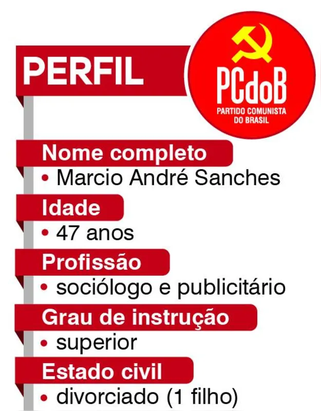 Imagem ilustrativa da imagem Eleições 2020| "Queremos fazer a quebra de sistema de especulação imobiliária"