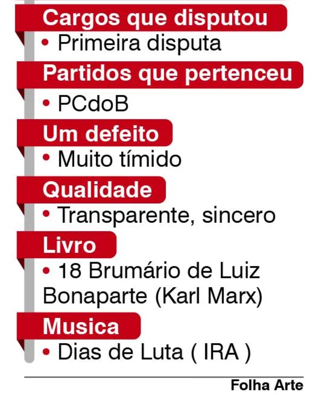 Imagem ilustrativa da imagem Eleições 2020| "Queremos fazer a quebra de sistema de especulação imobiliária"