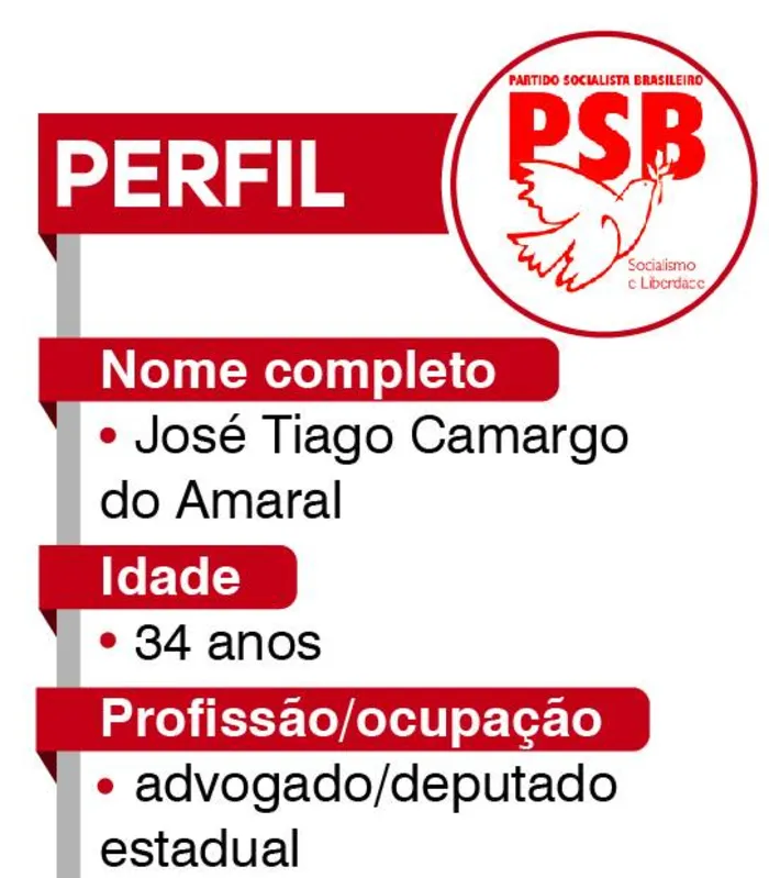 Imagem ilustrativa da imagem Eleições 2020|  Tiago Amaral: 'Queremos investimento privado na criação de parques industriais'