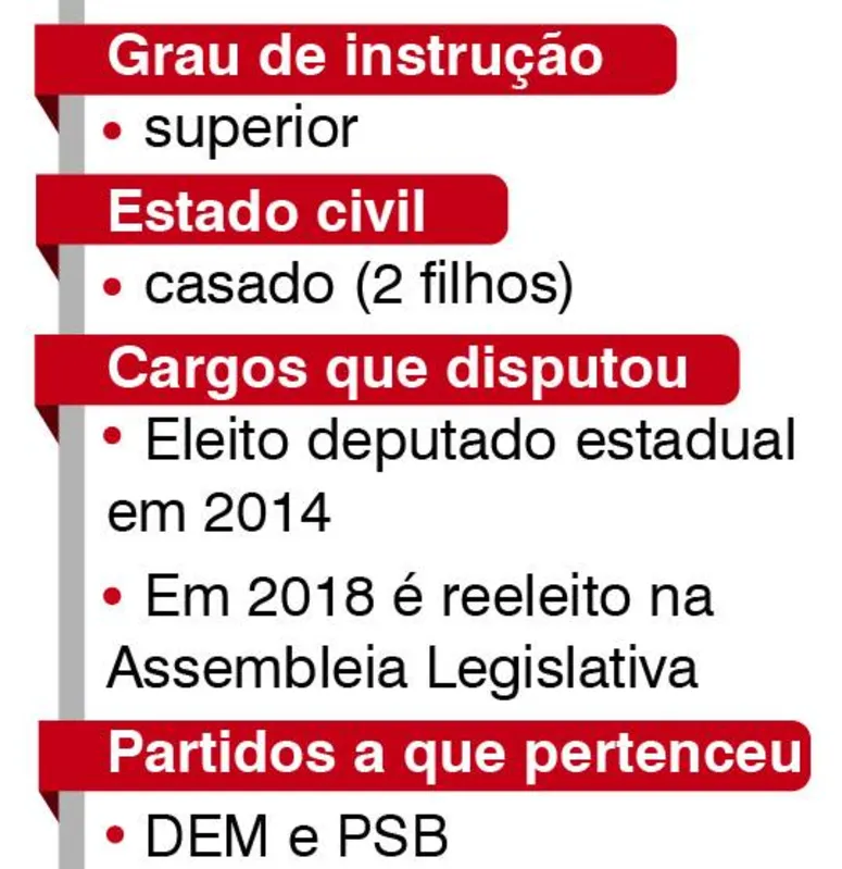 Imagem ilustrativa da imagem Eleições 2020|  Tiago Amaral: 'Queremos investimento privado na criação de parques industriais'