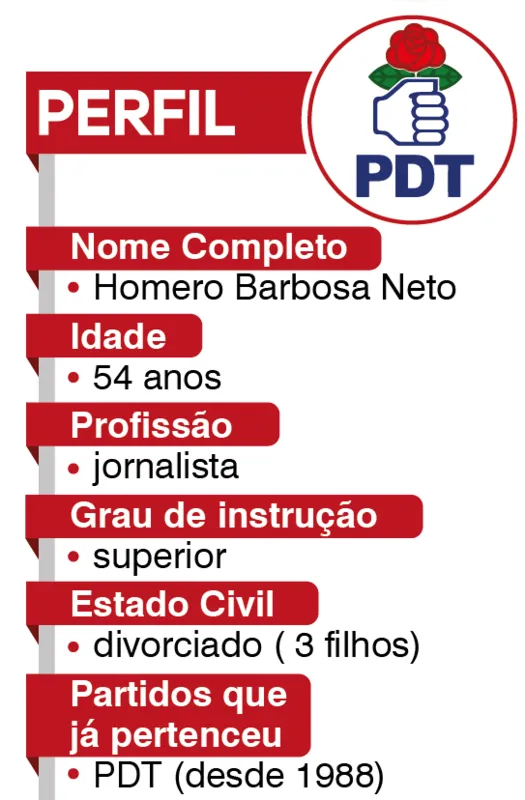 Imagem ilustrativa da imagem FOLHA ELEIÇÕES 2020| "Estou muito mais calejado, muito mais preparado"
