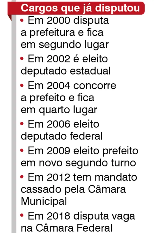 Imagem ilustrativa da imagem FOLHA ELEIÇÕES 2020| "Estou muito mais calejado, muito mais preparado"