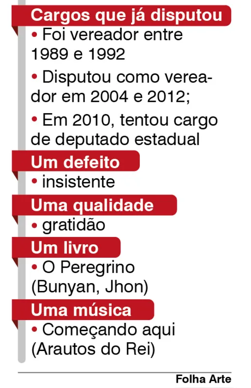 Imagem ilustrativa da imagem FOLHA ELEIÇÕES 2020|  'No meu governo a meta é gerar 20 mil empregos'