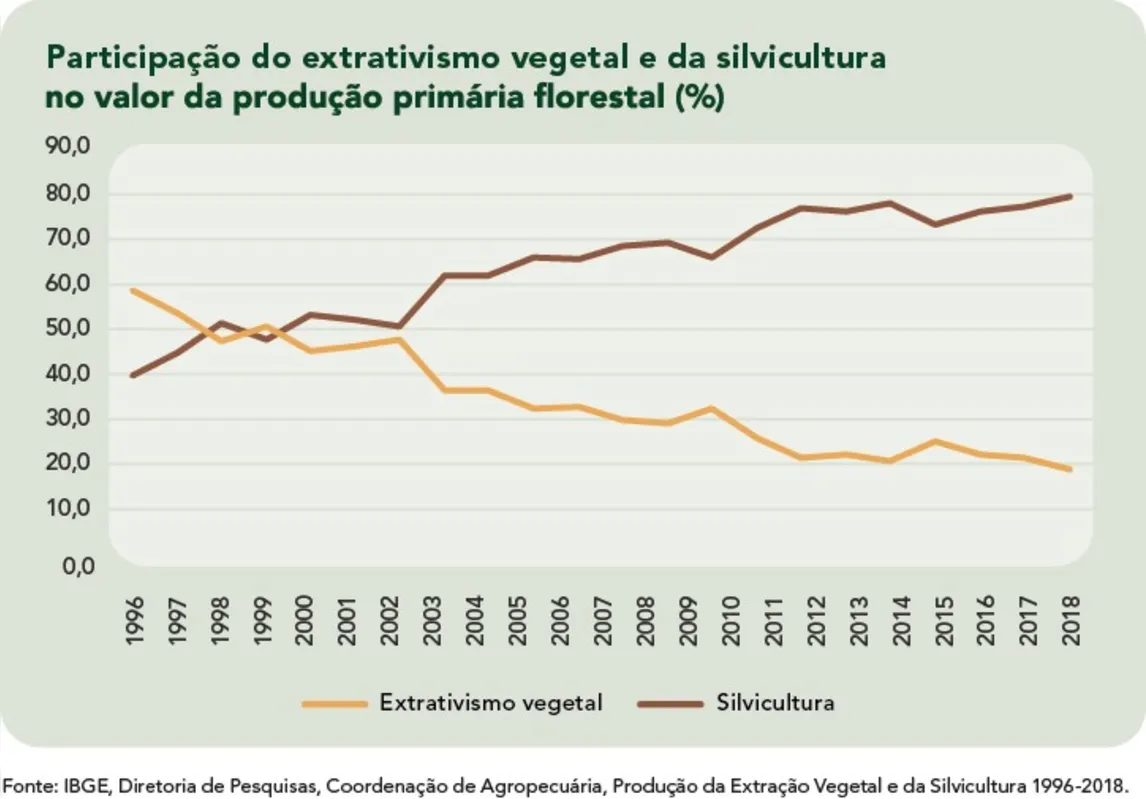 Imagem ilustrativa da imagem FOLHA ENEM | Caderno 2 - Ciências Humanas