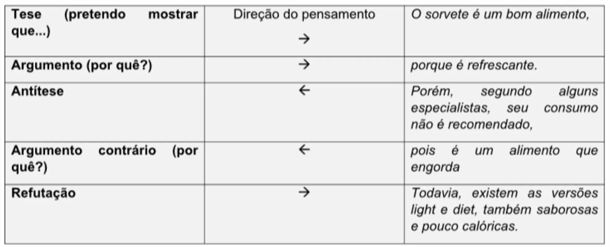 Imagem ilustrativa da imagem FOLHA ENEM| Redação