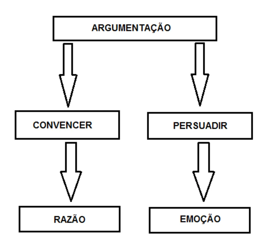 Imagem ilustrativa da imagem FOLHA ENEM| Redação