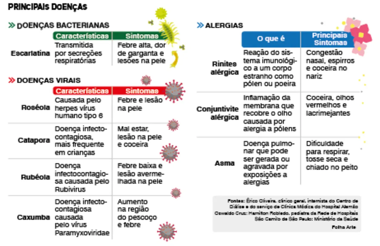 Imagem ilustrativa da imagem Hábitos da pandemia ajudam a evitar doenças na primavera