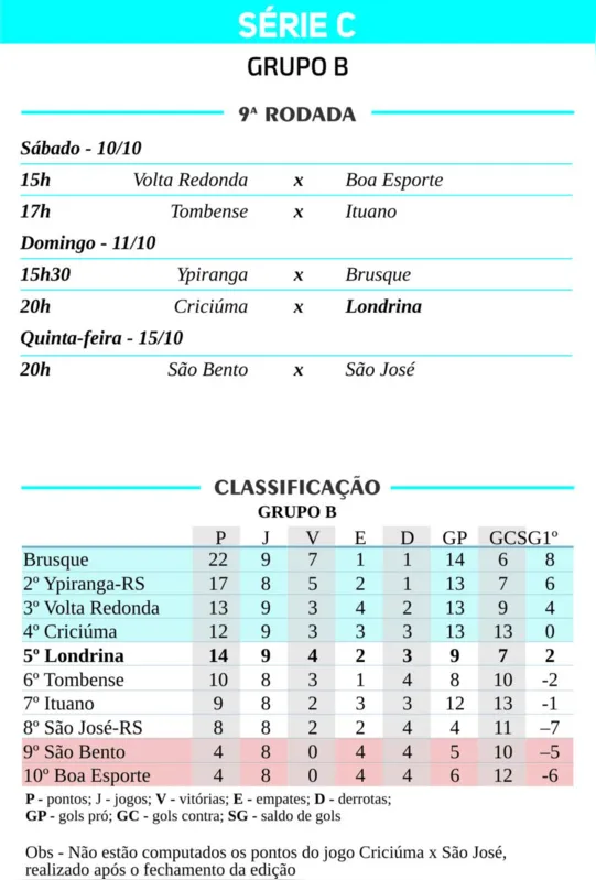 Imagem ilustrativa da imagem Londrina joga por superação contra desfalques em Criciúma