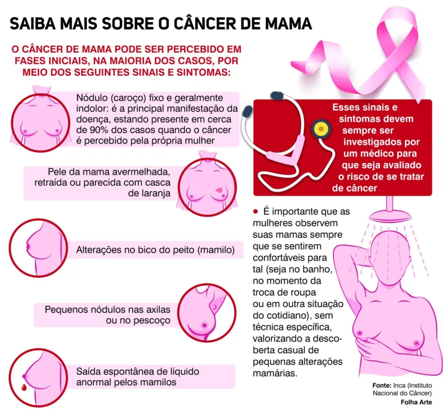 Imagem ilustrativa da imagem Paliamigas de Londrina: aprendendo juntas a lidar com o câncer de mama