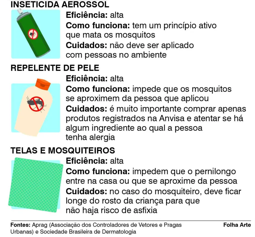 Imagem ilustrativa da imagem Pernilongos retornam com tudo no calor