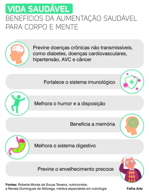 Imagem ilustrativa da imagem Qualidade de vida começa pela boca