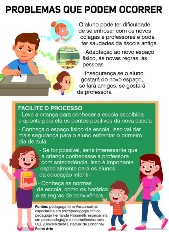 Imagem ilustrativa da imagem Transferência de escola requer planejamento dos pais