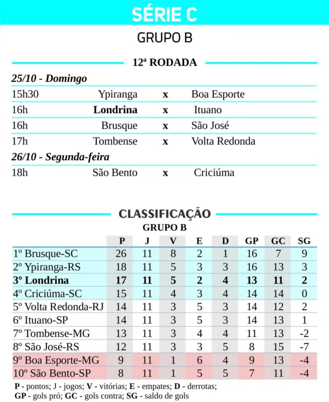 Imagem ilustrativa da imagem Tubarão joga pela sexta vitória seguida em casa