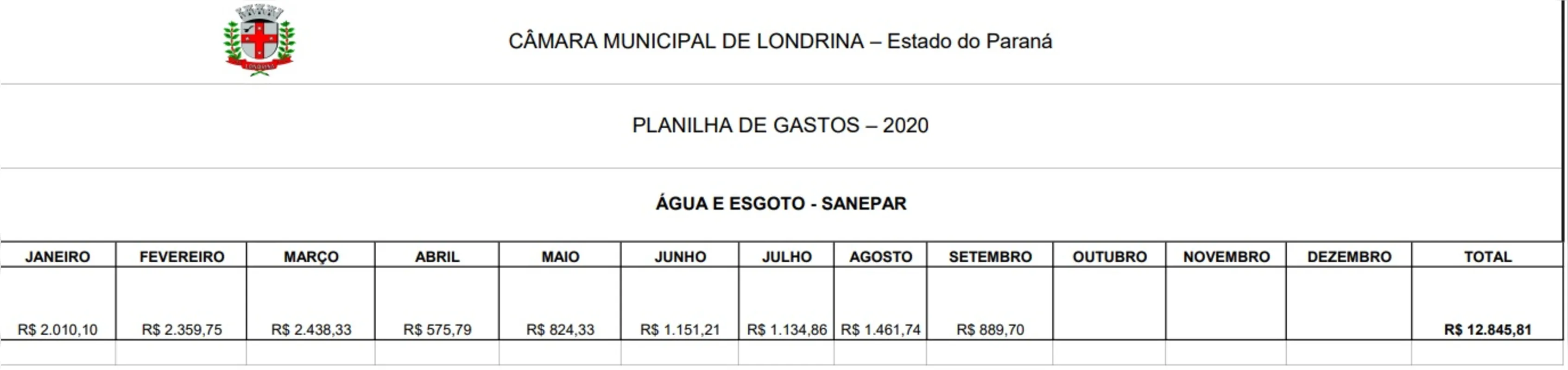Imagem ilustrativa da imagem Veja os gastos da Câmara de Londrina com água e luz durante a pandemia