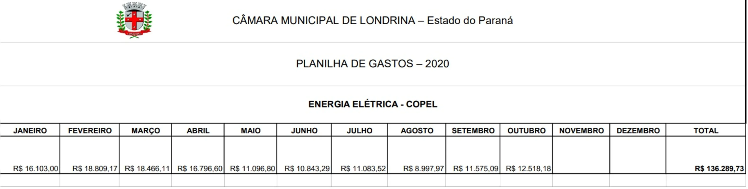 Imagem ilustrativa da imagem Veja os gastos da Câmara de Londrina com água e luz durante a pandemia