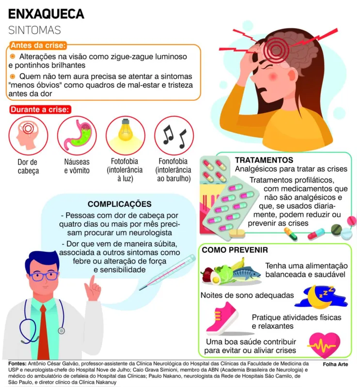 Imagem ilustrativa da imagem Enxaqueca : uma das doenças mais incapacitantes do mundo
