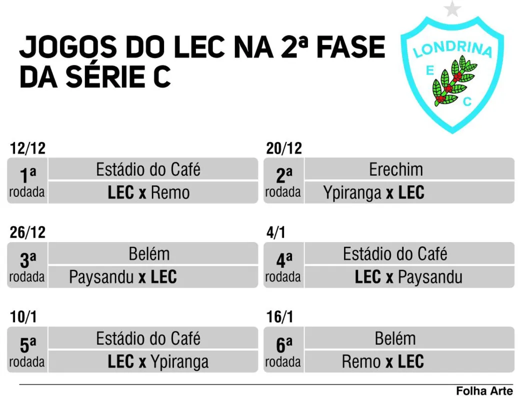 Imagem ilustrativa da imagem Jogos Londrina Série C