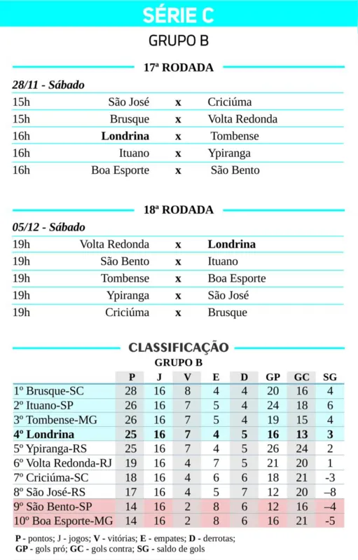 Imagem ilustrativa da imagem Londrina encara confronto direto e decisão no Café
