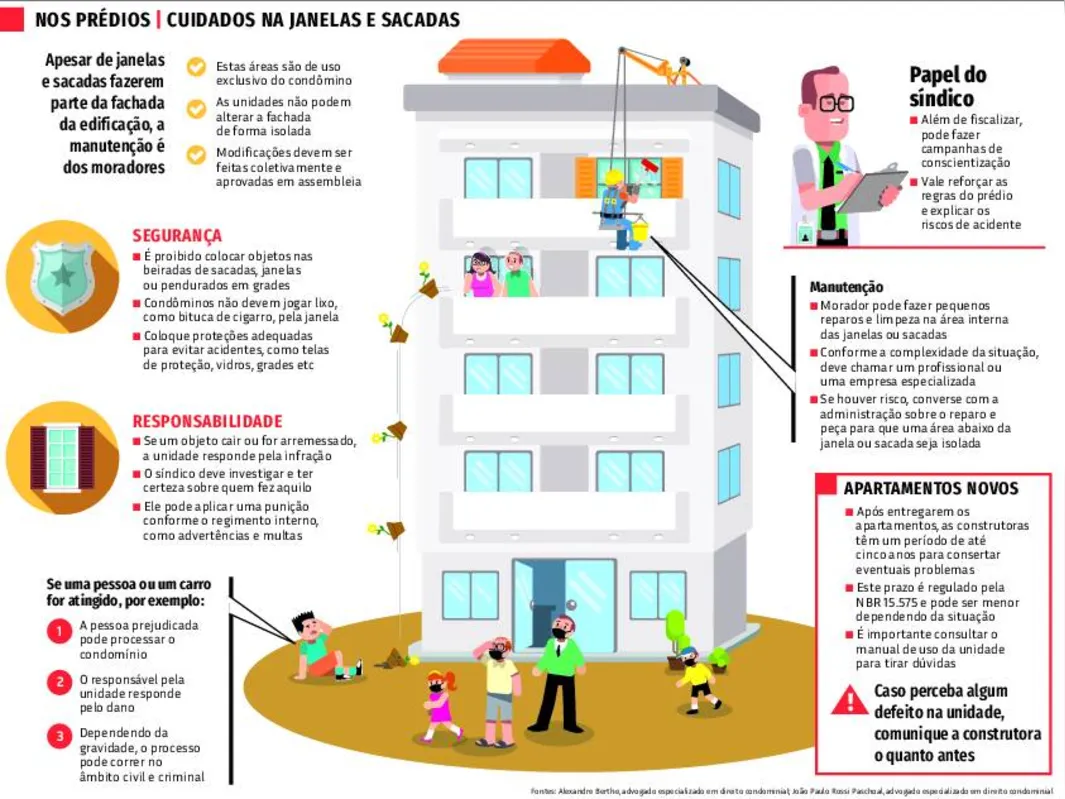 Imagem ilustrativa da imagem Objeto pendurado em sacada ou janela pode causar acidente