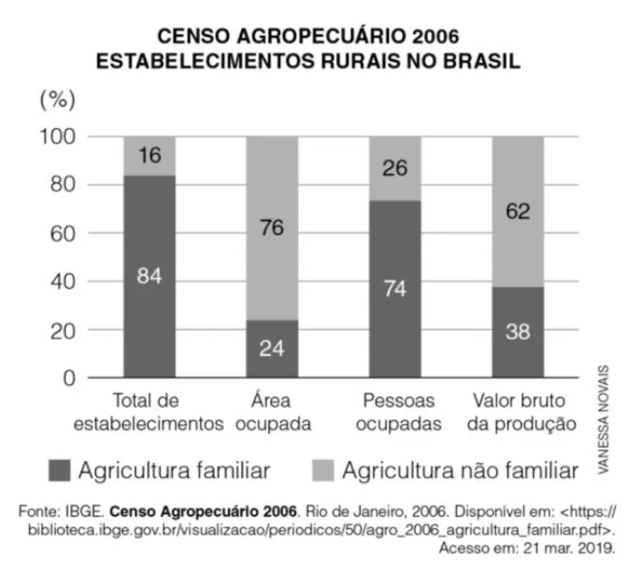 Imagem ilustrativa da imagem FOLHA ENEM 2020 - CIÊNCIAS HUMANAS - Caderno 12