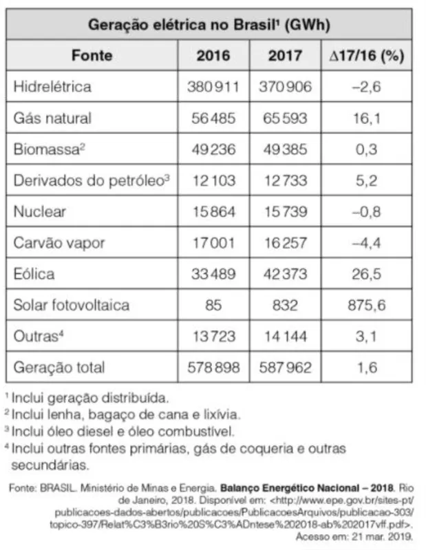 Imagem ilustrativa da imagem FOLHA ENEM 2020 - CIÊNCIAS HUMANAS - Caderno 12