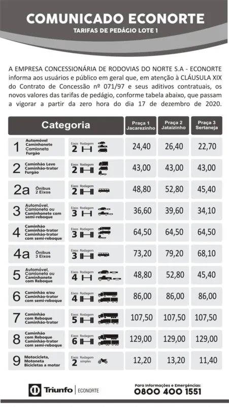 Imagem ilustrativa da imagem Praças de pedágio da região de Londrina têm aumento na tarifa