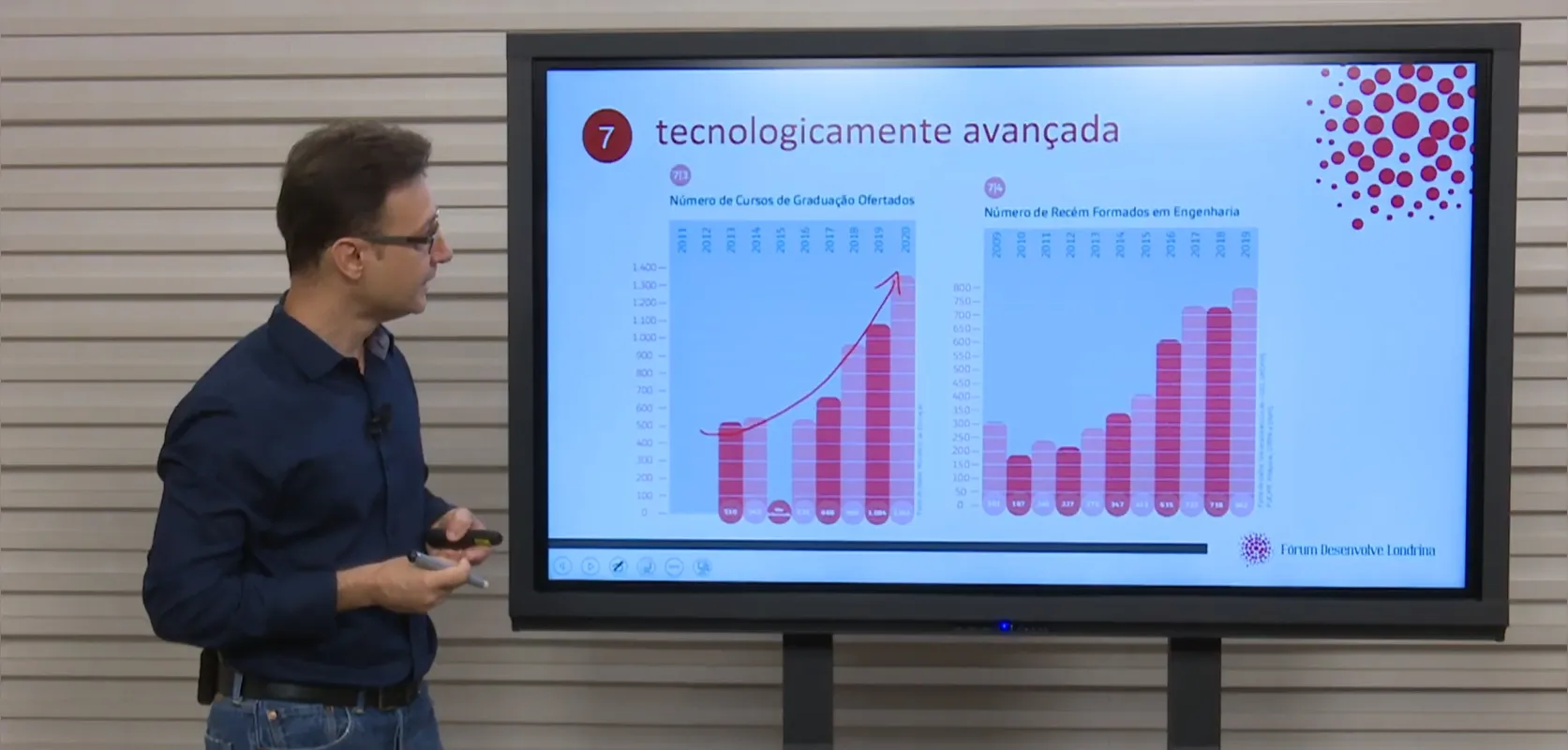 Imagem ilustrativa da imagem Retenção de talentos é desafio para desenvolvimento de Londrina, diz pesquisa