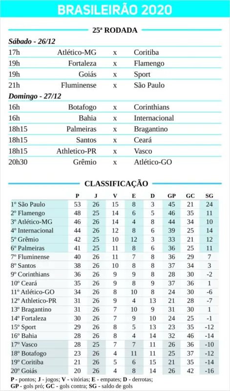 Imagem ilustrativa da imagem Tabelas Serie A e Serie C