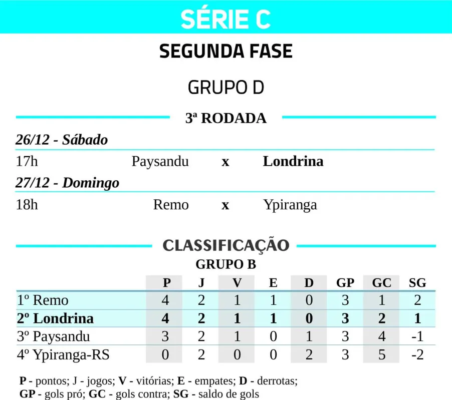 Imagem ilustrativa da imagem Tabelas Serie A e Serie C