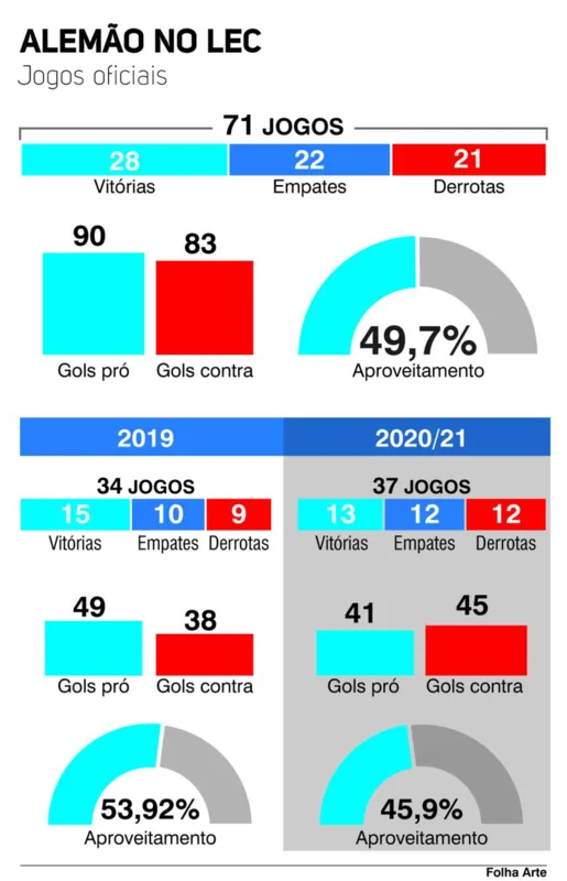 Imagem ilustrativa da imagem Cidadão brasileiro de apelido Alemão