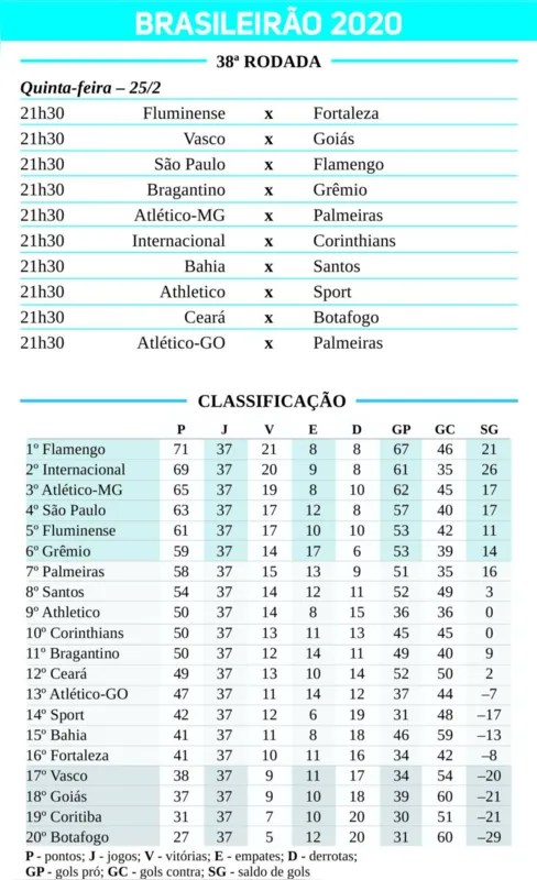 Imagem ilustrativa da imagem Contra paulistas, Flamengo e Internacional decidem o Brasileiro