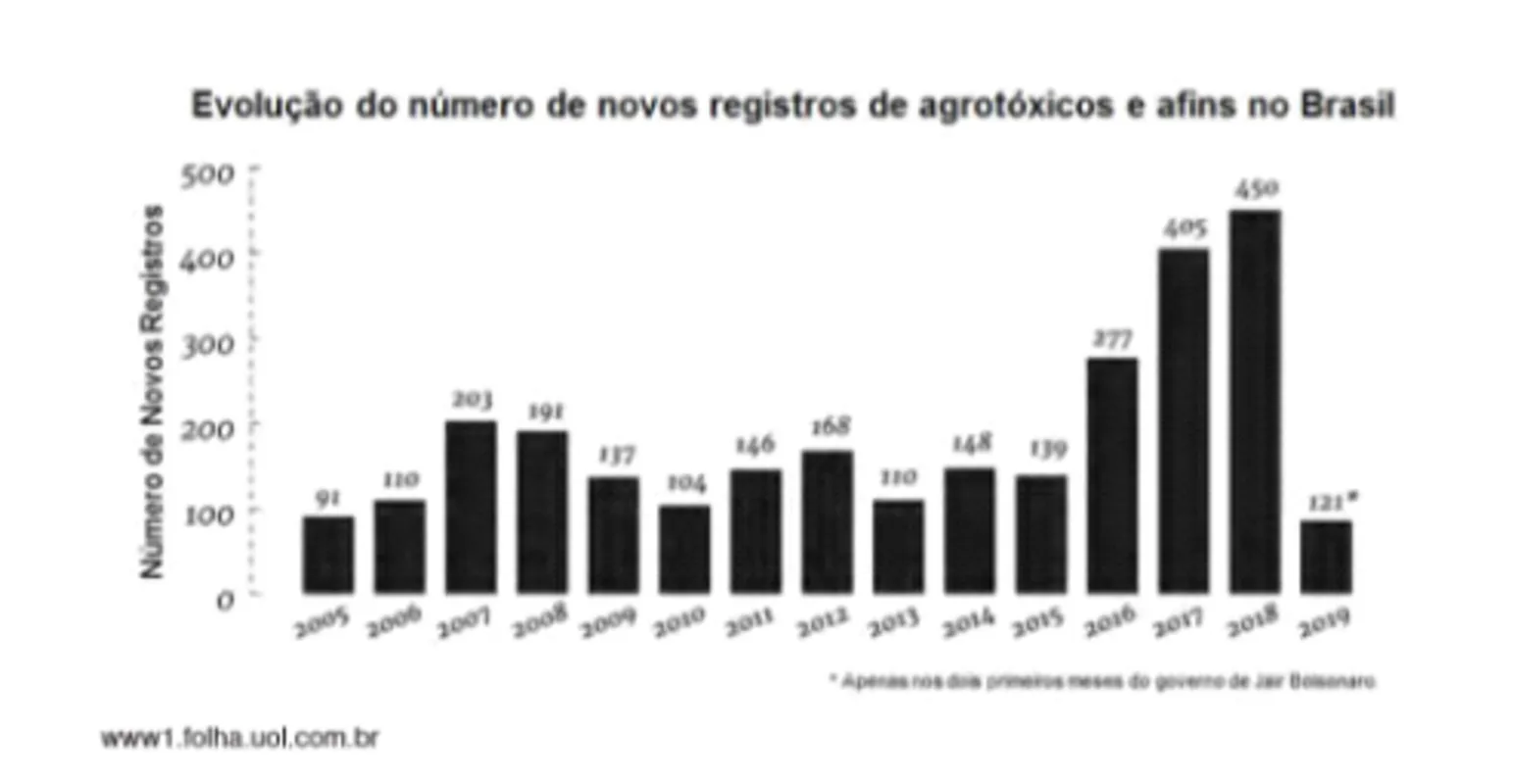 Imagem ilustrativa da imagem FOLHA VEST 2021 - Caderno 2 - Simulado UEL