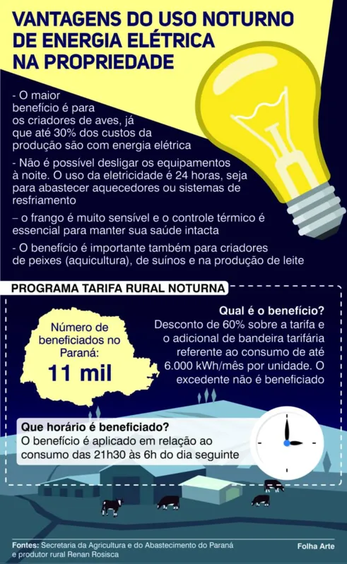 Imagem ilustrativa da imagem Governo vai lançar plano para incentivar fontes alternativas de energia no campo