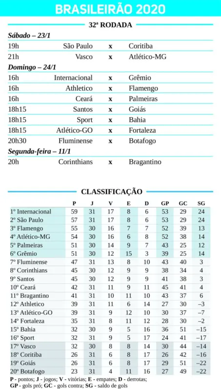 Imagem ilustrativa da imagem Líder e embalado, Inter tenta quebrar jejum no Gre-nal