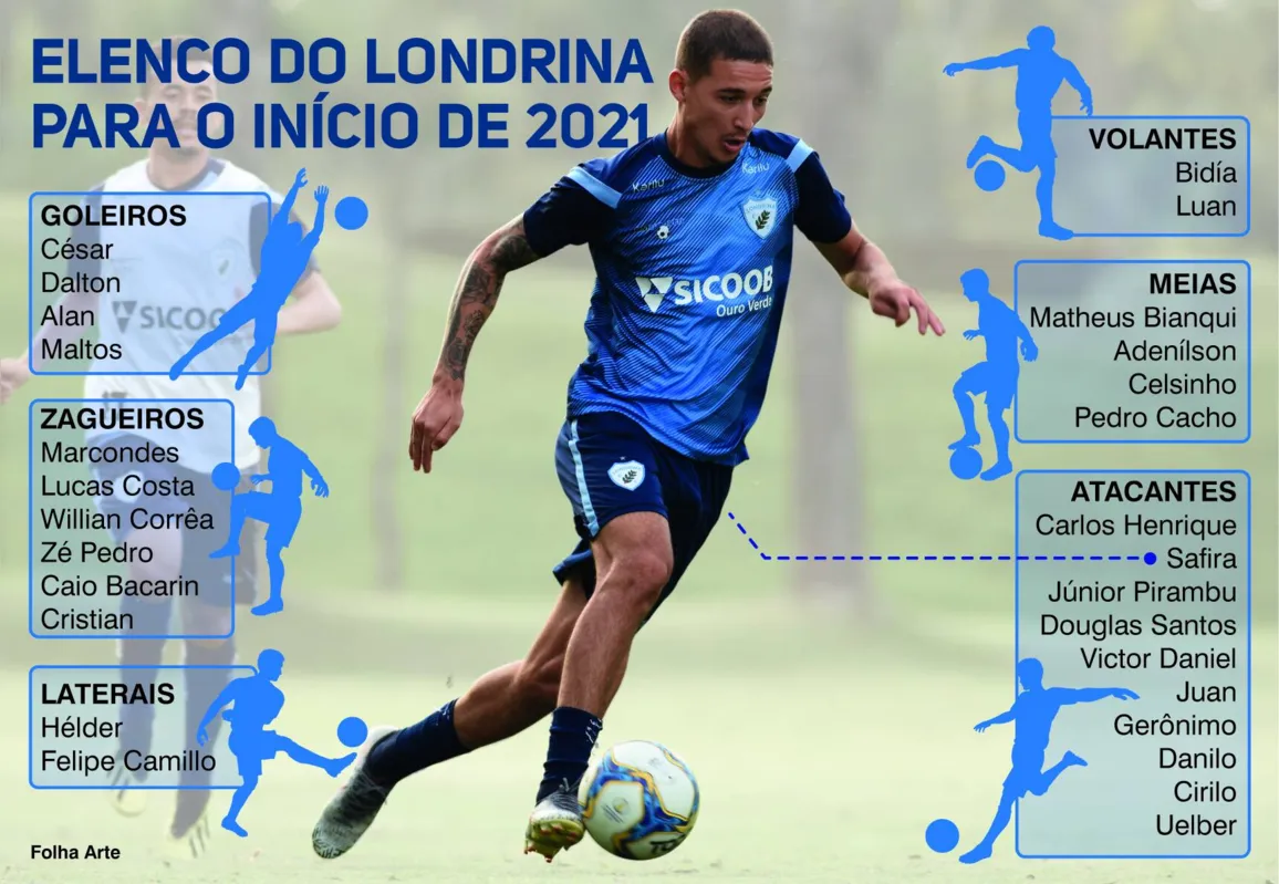Imagem ilustrativa da imagem Londrina aposta na base de 2020 para o início da temporada