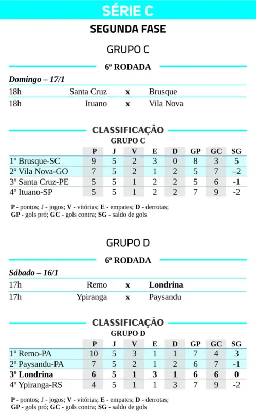 Imagem ilustrativa da imagem Londrina joga pela temporada em Belém