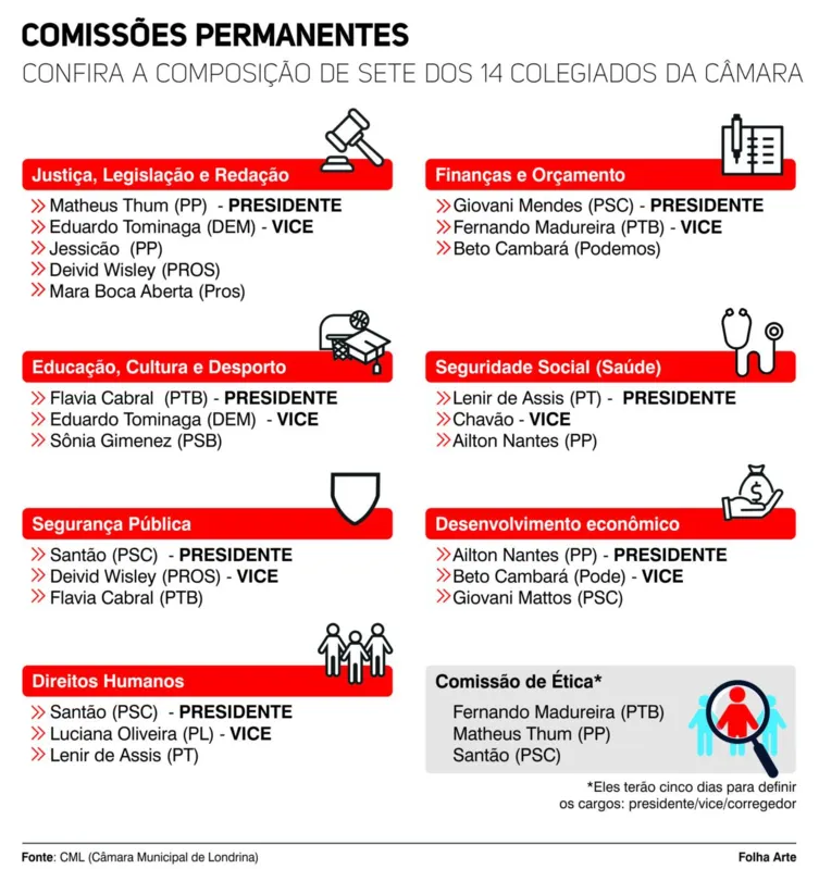 Imagem ilustrativa da imagem Novatos na Câmara querem protagonismo em debate