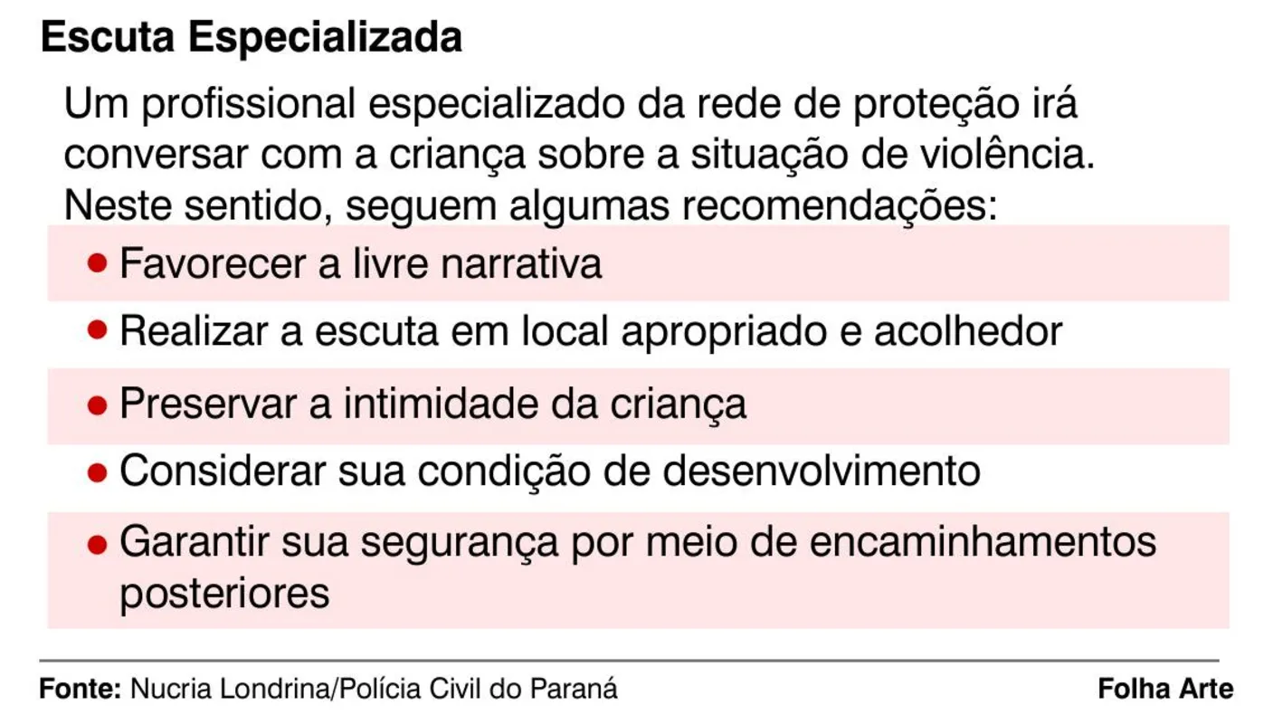 Imagem ilustrativa da imagem Nucria Londrina tem 1.700 investigações em aberto