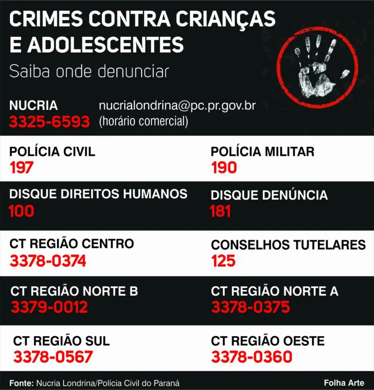 Imagem ilustrativa da imagem Nucria Londrina tem 1.700 investigações em aberto