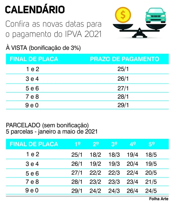 Imagem ilustrativa da imagem Receita Estadual prorroga prazo para pagamento do IPVA