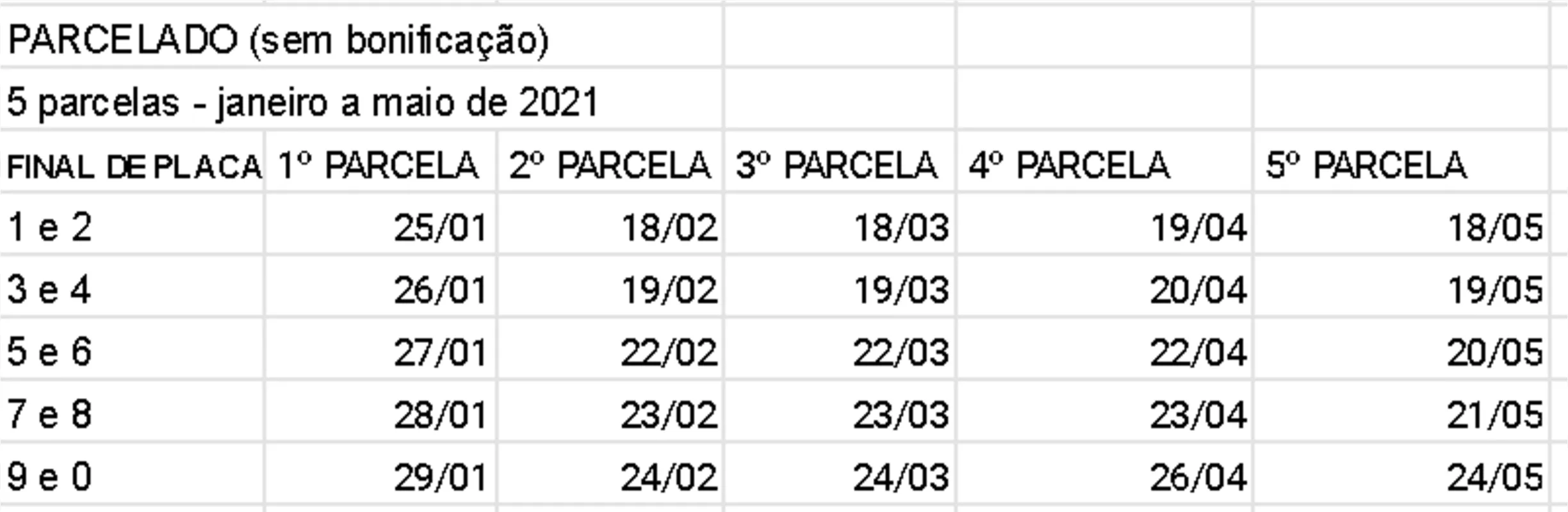 A Receita Estadual postergou em uma semana o prazo de vencimento da primeira parcela do IPVA 2021 ou do pagamento integral à vista com desconto de 3%.