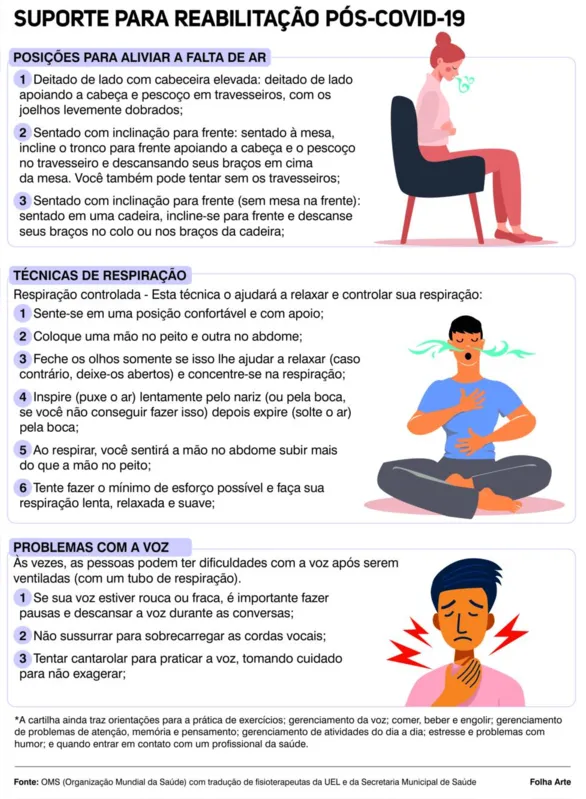 Imagem ilustrativa da imagem Serviços de saúde atendem pacientes com sequelas da Covid-19 em Londrina