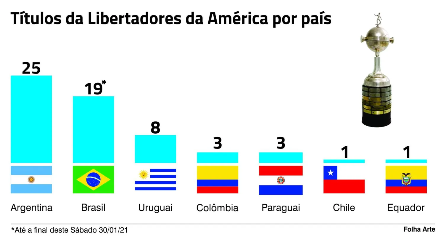 Imagem ilustrativa da imagem Um clássico para a glória eterna