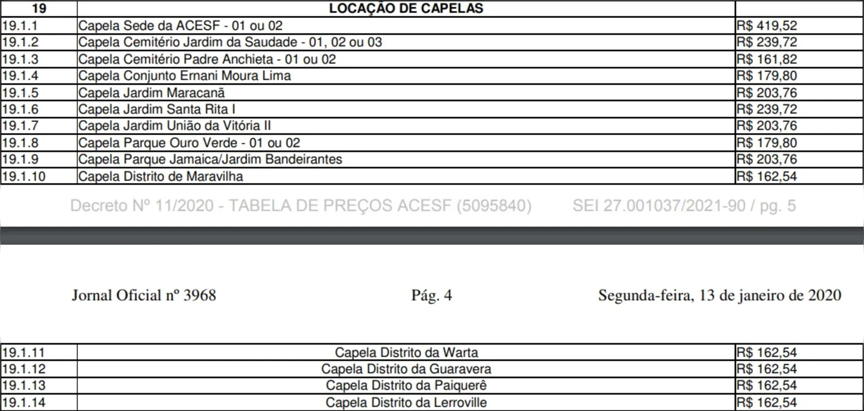 Tabela anterior de locação das capelas