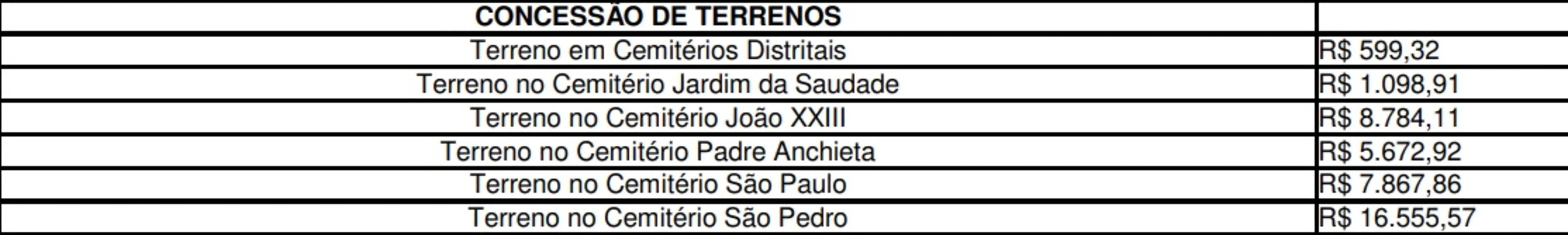 Tabela anterior com os valores dos terrenos