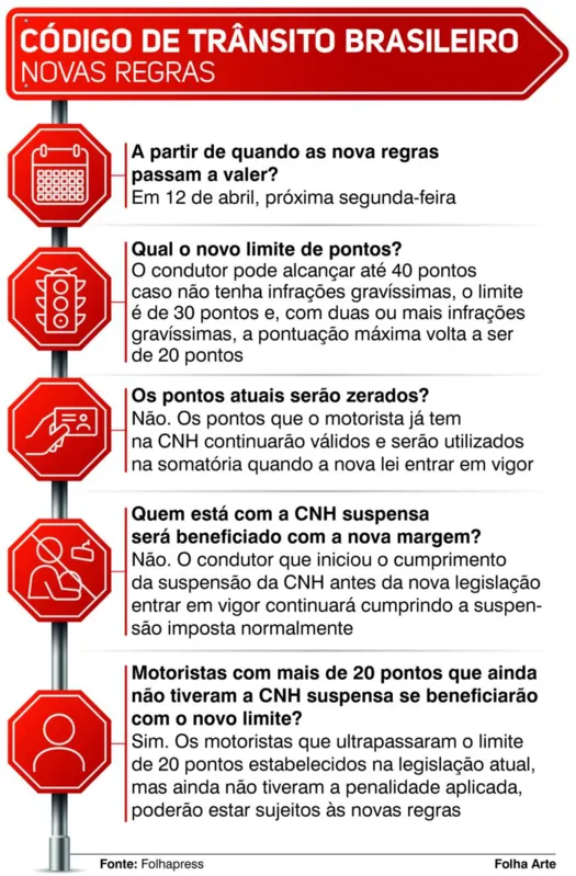 Imagem ilustrativa da imagem CMTU explica as principais alterações no Código de Trânsito