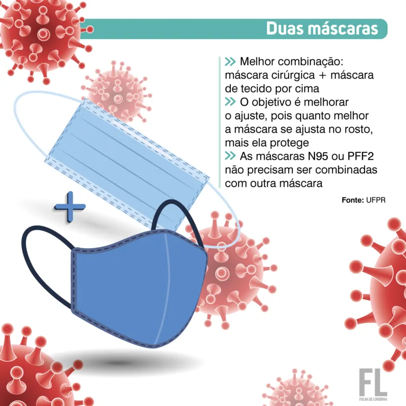Imagem ilustrativa da imagem Cinco dúvidas sobre máscaras de proteção contra Covid