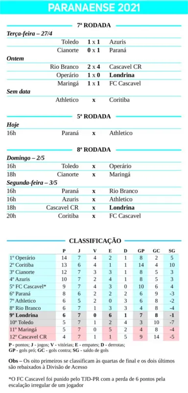 Imagem ilustrativa da imagem Com ZR rondando o LEC após derrota, Fonseca diz que jogo contra o lanterna é decisão