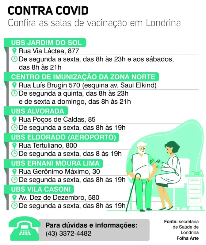 Imagem ilustrativa da imagem Confira os principais erros no cadastro para vacinação em Londrina